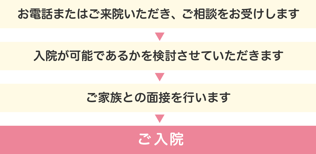 入院までの流れ