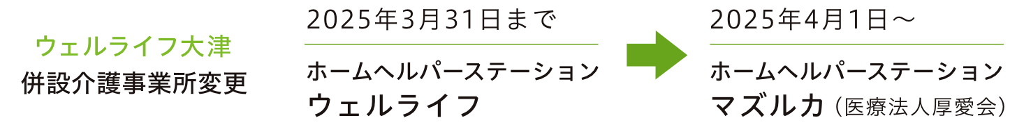 ウェルライフ大津 併設介護事業所を2025年4月から「ホームヘルパーステーション　マズルカ」に変更しました。